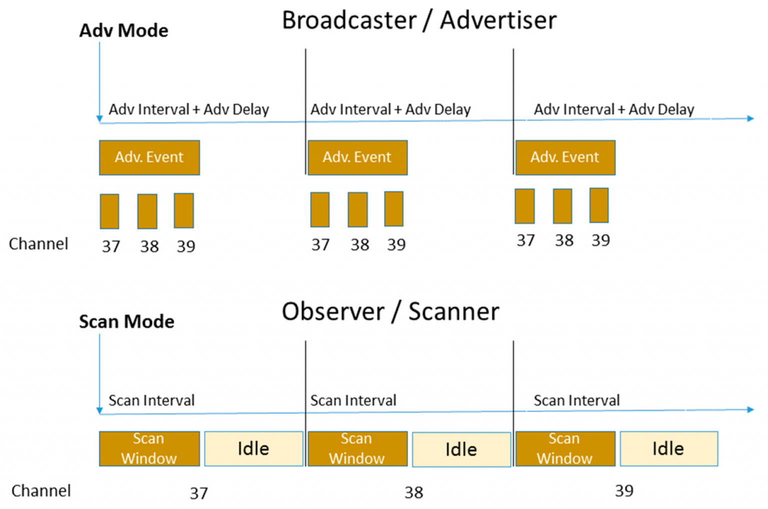 Bluetooth Le In Smart Cities Beaconzone Blog