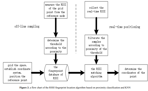 Using Beacons In Libraries Beaconzone Blog