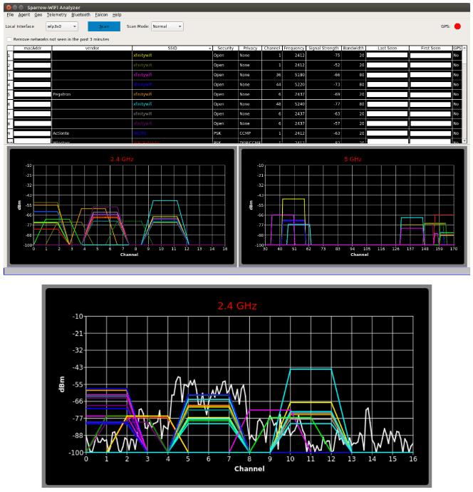 linux wifi spectrum analyzer
