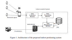 More Accurate Beacon Locating Using AI Machine Learning – BeaconZone Blog